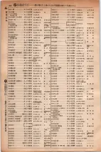 昭和5年4月30日現在大阪電話番号簿 0506ページのサムネイル