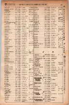 昭和5年4月30日現在大阪電話番号簿 0507ページのサムネイル