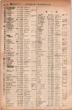 昭和5年4月30日現在大阪電話番号簿 0508ページのサムネイル
