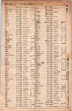 昭和5年4月30日現在大阪電話番号簿 0511ページのサムネイル