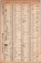 昭和5年4月30日現在大阪電話番号簿 0524ページのサムネイル