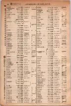 昭和5年4月30日現在大阪電話番号簿 0526ページのサムネイル