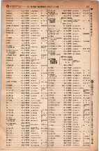 昭和5年4月30日現在大阪電話番号簿 0531ページのサムネイル