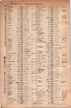 昭和5年4月30日現在大阪電話番号簿 0532ページのサムネイル