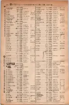 昭和5年4月30日現在大阪電話番号簿 0536ページのサムネイル