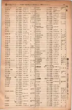 昭和5年4月30日現在大阪電話番号簿 0541ページのサムネイル