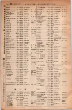 昭和5年4月30日現在大阪電話番号簿 0546ページのサムネイル