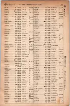 昭和5年4月30日現在大阪電話番号簿 0549ページのサムネイル