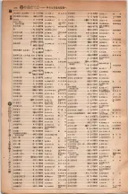昭和5年4月30日現在大阪電話番号簿 0552ページのサムネイル