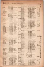 昭和5年4月30日現在大阪電話番号簿 0553ページのサムネイル