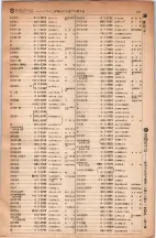 昭和5年4月30日現在大阪電話番号簿 0557ページのサムネイル