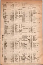 昭和5年4月30日現在大阪電話番号簿 0558ページのサムネイル