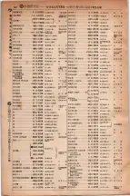 昭和5年4月30日現在大阪電話番号簿 0564ページのサムネイル