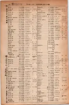 昭和5年4月30日現在大阪電話番号簿 0566ページのサムネイル