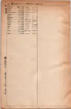 昭和5年4月30日現在大阪電話番号簿 0568ページのサムネイル