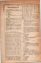 昭和5年4月30日現在大阪電話番号簿 0578ページのサムネイル