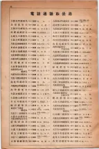 昭和5年4月30日現在大阪電話番号簿 0580ページのサムネイル