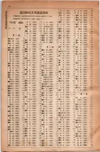 昭和5年4月30日現在大阪電話番号簿 0584ページのサムネイル