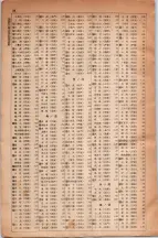 昭和5年4月30日現在大阪電話番号簿 0586ページのサムネイル