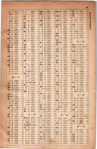 昭和5年4月30日現在大阪電話番号簿 0587ページのサムネイル