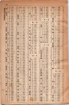 昭和5年4月30日現在大阪電話番号簿 0588ページのサムネイル