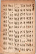昭和5年4月30日現在大阪電話番号簿 0589ページのサムネイル