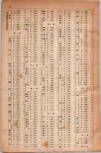 昭和5年4月30日現在大阪電話番号簿 0590ページのサムネイル