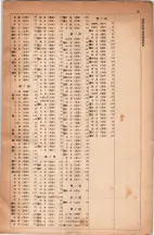 昭和5年4月30日現在大阪電話番号簿 0591ページのサムネイル