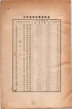 昭和5年4月30日現在大阪電話番号簿 0592ページのサムネイル