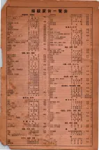 昭和6年6月1日現在大阪電話番号簿 0004ページのサムネイル