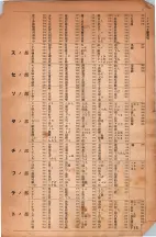 昭和6年6月1日現在大阪電話番号簿 0027ページのサムネイル