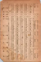 昭和6年6月1日現在大阪電話番号簿 0028ページのサムネイル