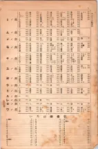 昭和6年6月1日現在大阪電話番号簿 0029ページのサムネイル