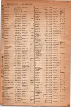 昭和6年6月1日現在大阪電話番号簿 0050ページのサムネイル