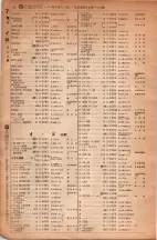 昭和6年6月1日現在大阪電話番号簿 0064ページのサムネイル
