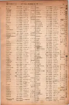 昭和6年6月1日現在大阪電話番号簿 0081ページのサムネイル