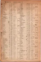 昭和6年6月1日現在大阪電話番号簿 0084ページのサムネイル