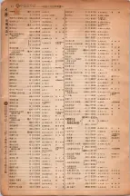 昭和6年6月1日現在大阪電話番号簿 0086ページのサムネイル