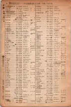 昭和6年6月1日現在大阪電話番号簿 0088ページのサムネイル