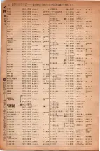 昭和6年6月1日現在大阪電話番号簿 0094ページのサムネイル