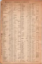 昭和6年6月1日現在大阪電話番号簿 0096ページのサムネイル