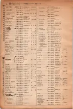 昭和6年6月1日現在大阪電話番号簿 0102ページのサムネイル