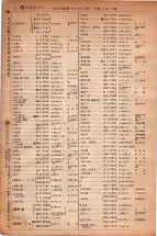 昭和6年6月1日現在大阪電話番号簿 0106ページのサムネイル