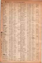 昭和6年6月1日現在大阪電話番号簿 0110ページのサムネイル