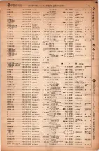 昭和6年6月1日現在大阪電話番号簿 0115ページのサムネイル