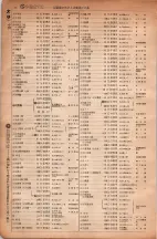 昭和6年6月1日現在大阪電話番号簿 0120ページのサムネイル