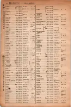 昭和6年6月1日現在大阪電話番号簿 0122ページのサムネイル