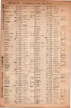 昭和6年6月1日現在大阪電話番号簿 0124ページのサムネイル