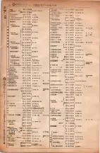 昭和6年6月1日現在大阪電話番号簿 0138ページのサムネイル