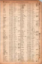 昭和6年6月1日現在大阪電話番号簿 0149ページのサムネイル